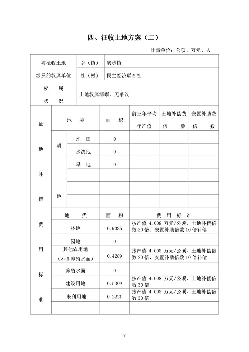 06澳门金沙娱乐城官网2019年度第十九批次一书三方案_页面_8.jpg
