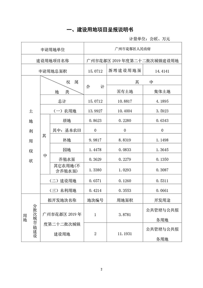 09澳门金沙娱乐城官网2019年度第二十二批次城镇建设用地一书三方案_页面_1.jpg