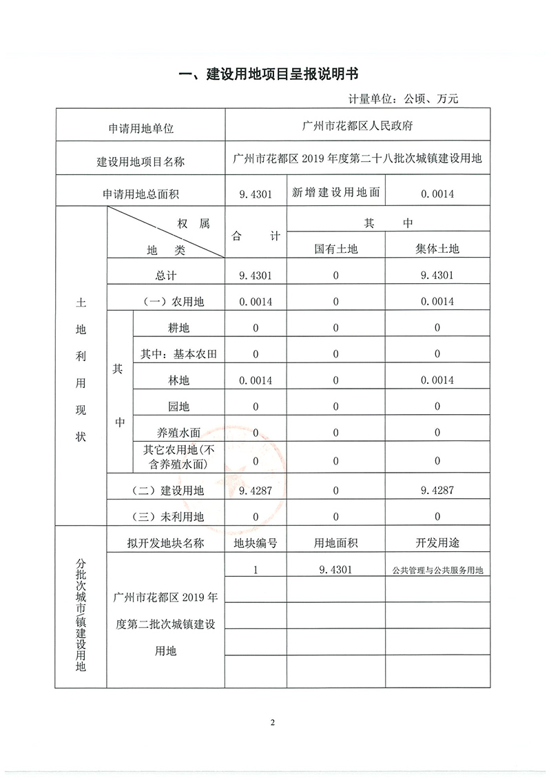 12澳门金沙娱乐城官网2019年度第二十八批次城镇建设用地一书三方案_页面_1.jpg