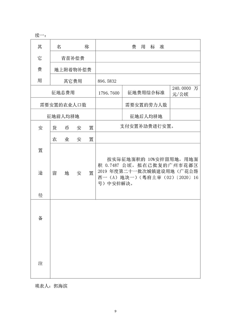 15澳门金沙娱乐城官网2019年度第三十六批次城镇建设用地一书三方案_页面_07.jpg