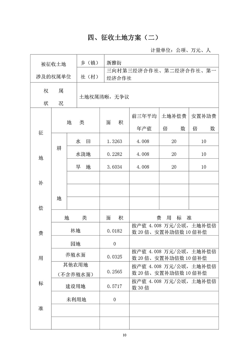 15澳门金沙娱乐城官网2019年度第三十六批次城镇建设用地一书三方案_页面_08.jpg