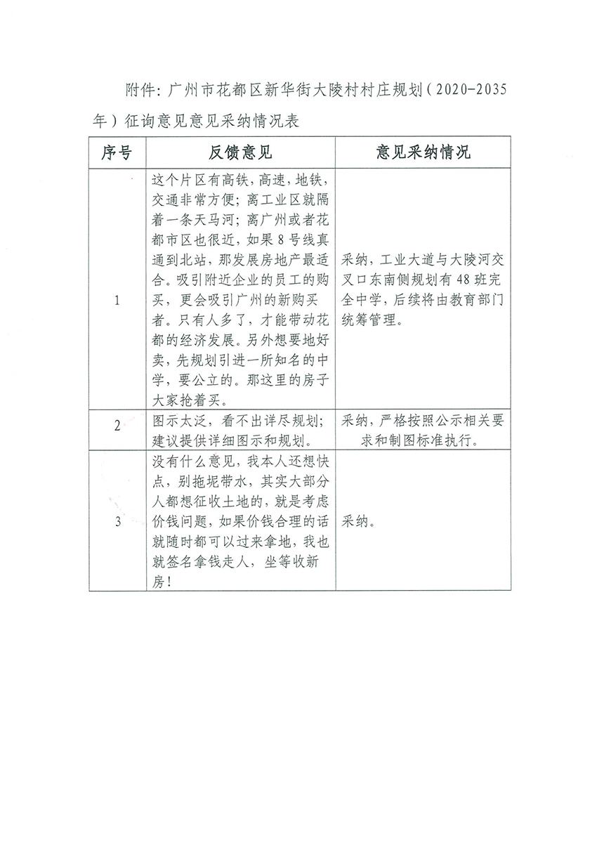 附件：澳门金沙娱乐城官网新华街大陵村村庄规划（2020-2035年）征询意见采纳情况表.jpg