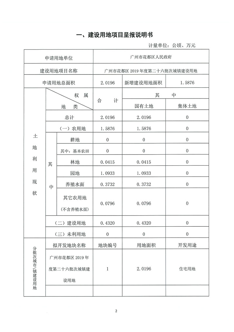 02澳门金沙娱乐城官网2019年度第二十六批次城镇建设用地（增减挂钩）一书三方案_页面_1.jpg