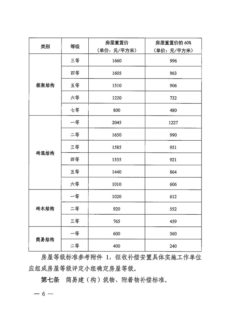 澳门金沙娱乐城官网办公室关于印发广州至清远城际轨道交通广州白云至广州北段（澳门金沙娱乐城官网区）项目农民集体所有土地上房屋征收补偿安置方案的通知花府办〔2020〕15号_页面_06.jpg