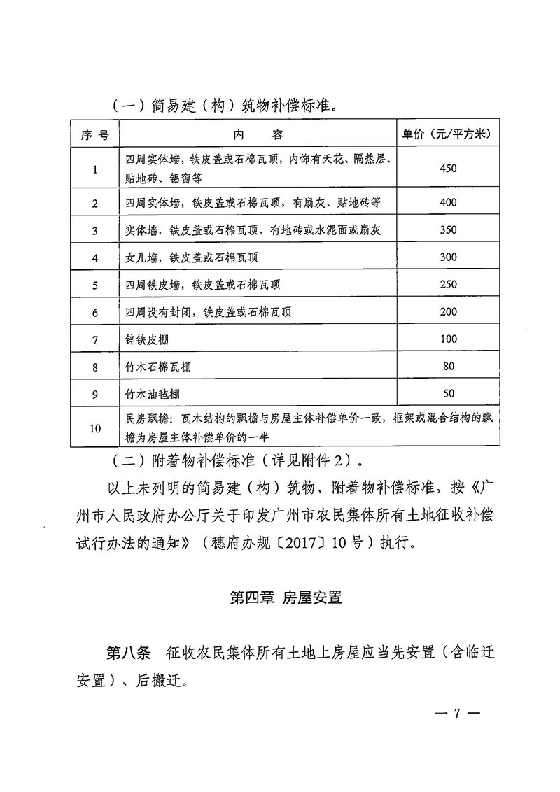 澳门金沙娱乐城官网办公室关于印发广州至清远城际轨道交通广州白云至广州北段（澳门金沙娱乐城官网区）项目农民集体所有土地上房屋征收补偿安置方案的通知花府办〔2020〕15号_页面_07.jpg