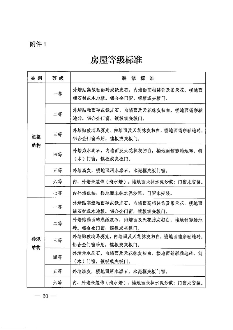 澳门金沙娱乐城官网办公室关于印发广州至清远城际轨道交通广州白云至广州北段（澳门金沙娱乐城官网区）项目农民集体所有土地上房屋征收补偿安置方案的通知花府办〔2020〕15号_页面_20.jpg