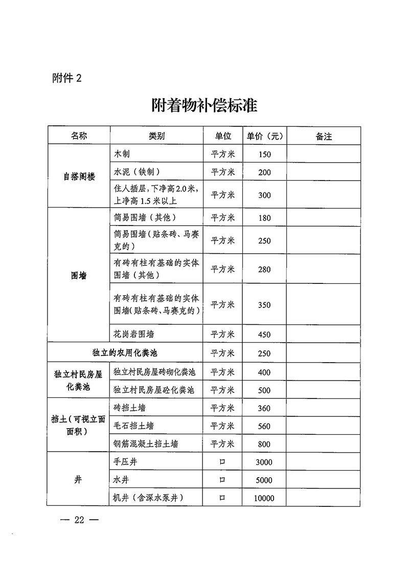 澳门金沙娱乐城官网办公室关于印发广州至清远城际轨道交通广州白云至广州北段（澳门金沙娱乐城官网区）项目农民集体所有土地上房屋征收补偿安置方案的通知花府办〔2020〕15号_页面_22.jpg