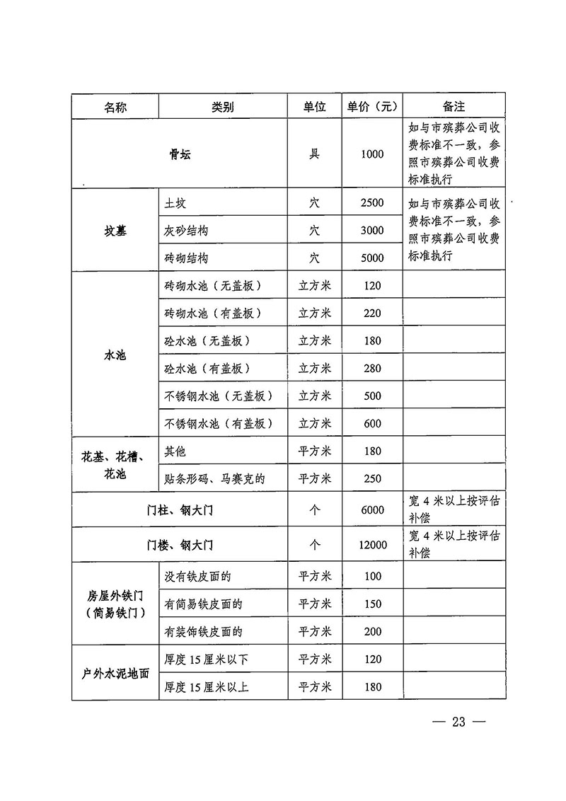 澳门金沙娱乐城官网办公室关于印发广州至清远城际轨道交通广州白云至广州北段（澳门金沙娱乐城官网区）项目农民集体所有土地上房屋征收补偿安置方案的通知花府办〔2020〕15号_页面_23.jpg