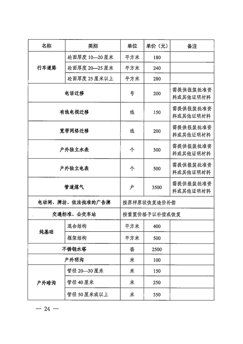 澳门金沙娱乐城官网
办公室关于印发广州至清远城际轨道交通广州白云至广州北段（澳门金沙娱乐城官网
区）项目农民集体所有土地上房屋征收补偿安置方案的通知花府办〔2020〕15号_页面_24.jpg