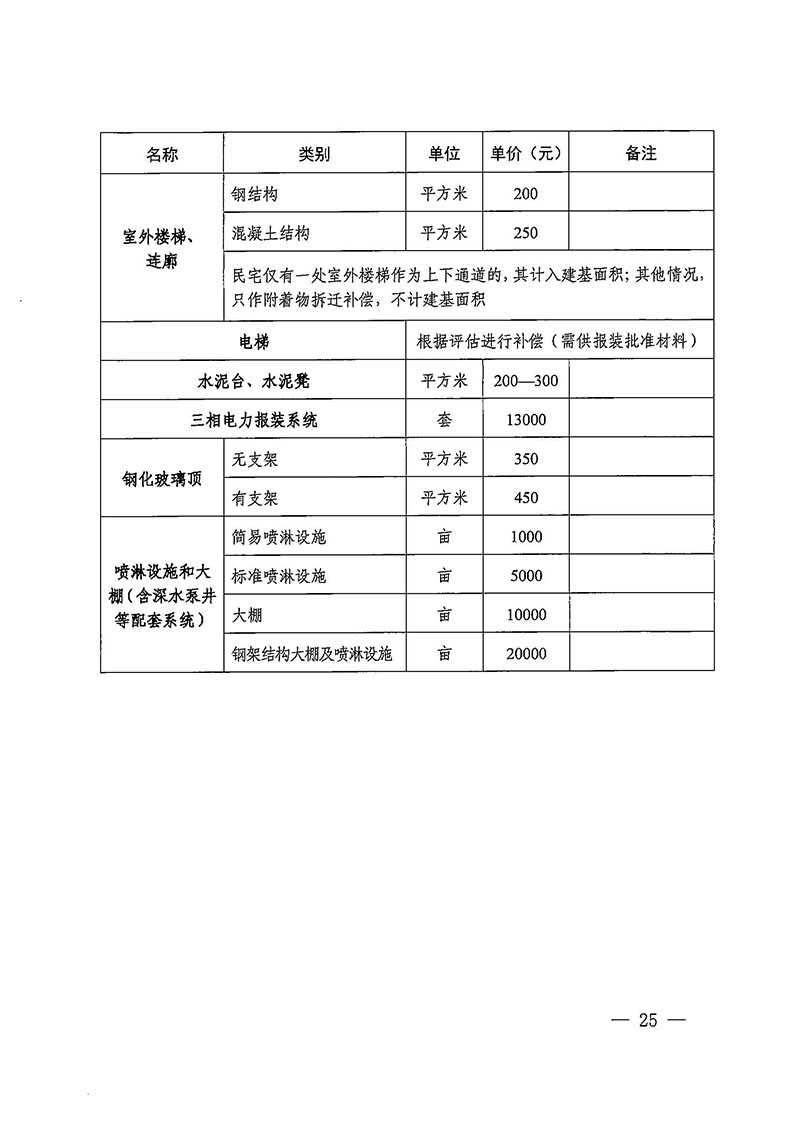 澳门金沙娱乐城官网办公室关于印发广州至清远城际轨道交通广州白云至广州北段（澳门金沙娱乐城官网区）项目农民集体所有土地上房屋征收补偿安置方案的通知花府办〔2020〕15号_页面_25.jpg