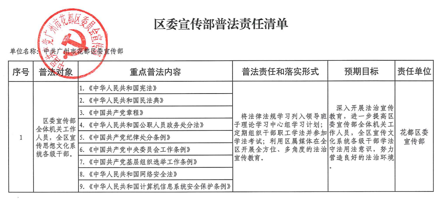 区委宣传部普法责任清单.png