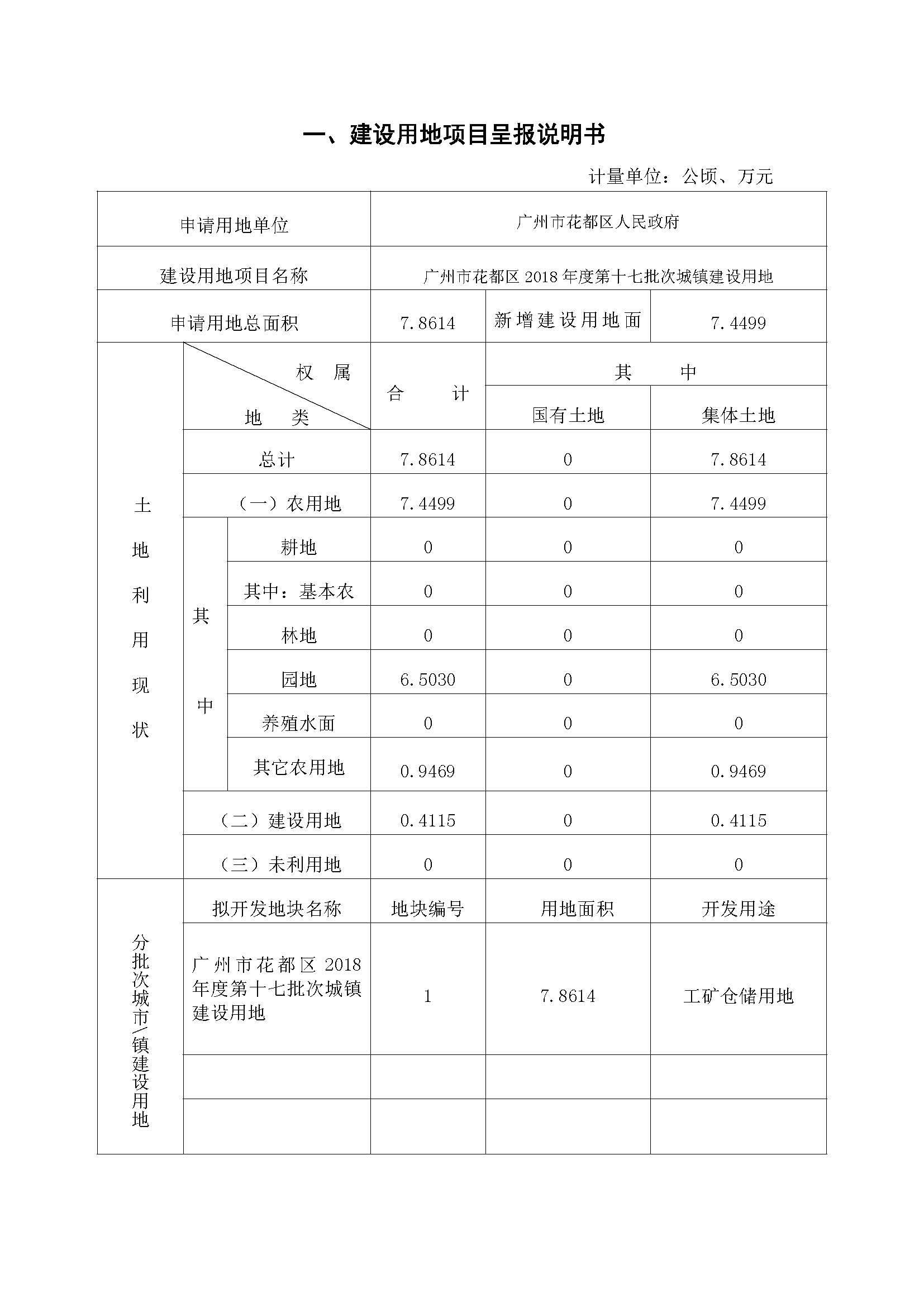 澳门金沙娱乐城官网2018年度第十七批次一书三方案_页面_01.jpg