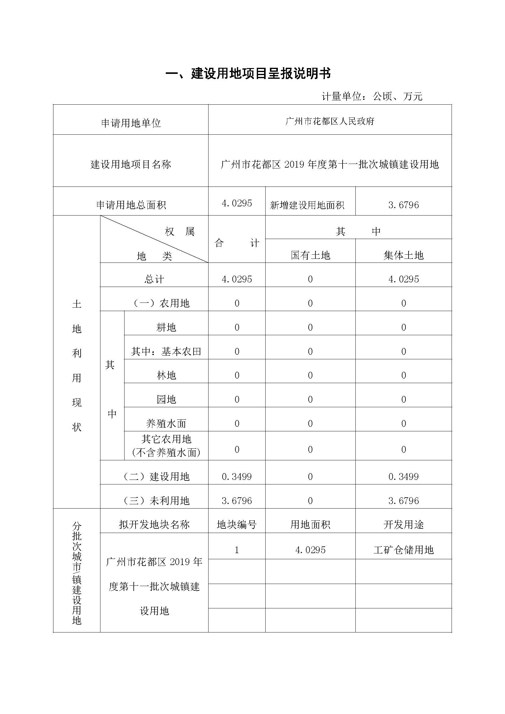 澳门金沙娱乐城官网2019年度第十一批次一书三方案_页面_1.jpg