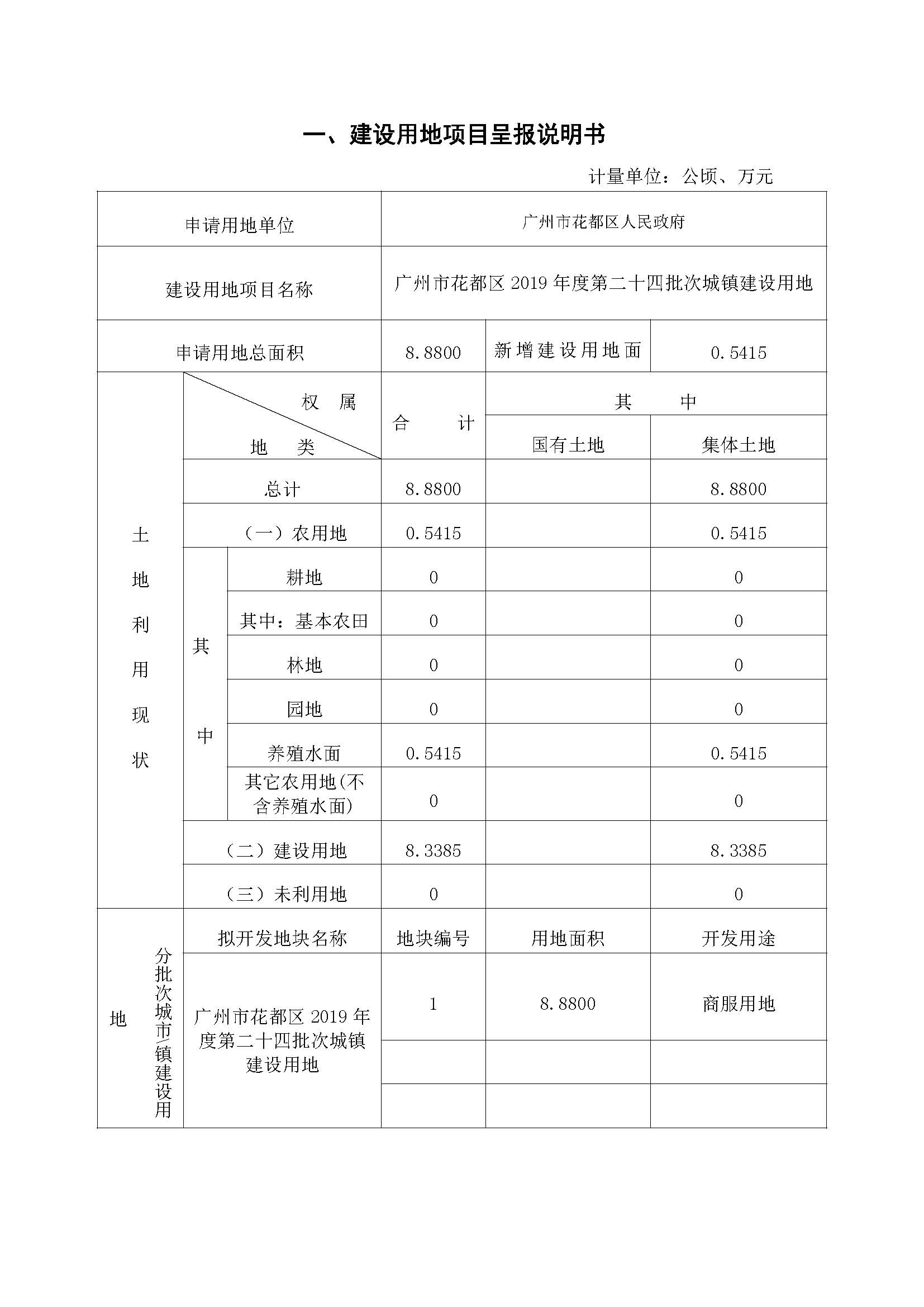 澳门金沙娱乐城官网2019年度第二十四批次一书三方案_页面_1.jpg