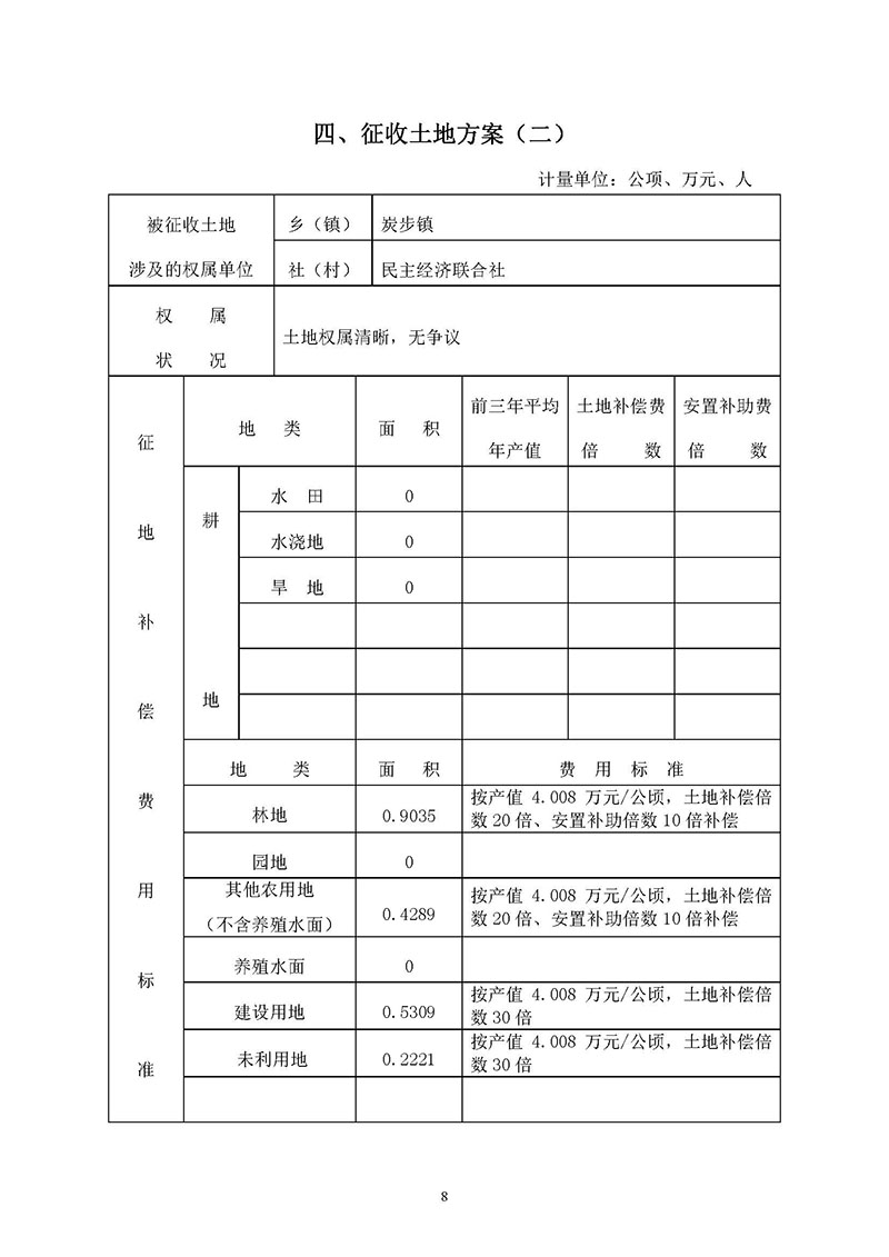 澳门金沙娱乐城官网2019年度第十九批次城镇建设用地一书三方案_页面_8.jpg