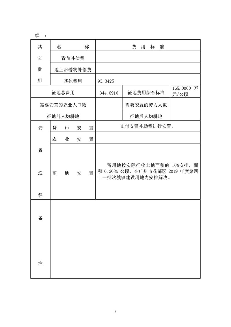 澳门金沙娱乐城官网2019年度第十九批次城镇建设用地一书三方案_页面_9.jpg