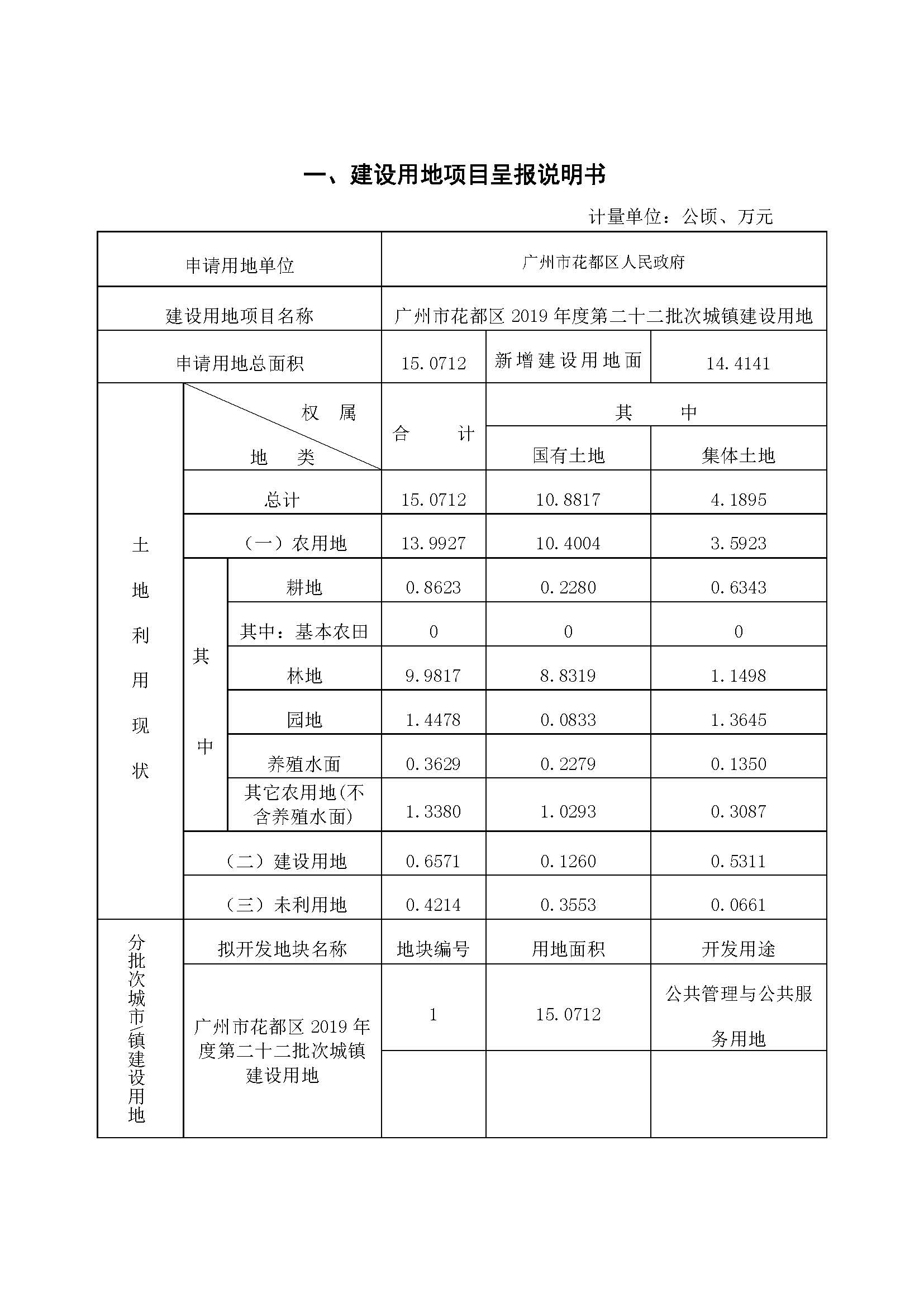 澳门金沙娱乐城官网2019年度第二十二批次城镇建设用地一书三方案_页面_1.jpg