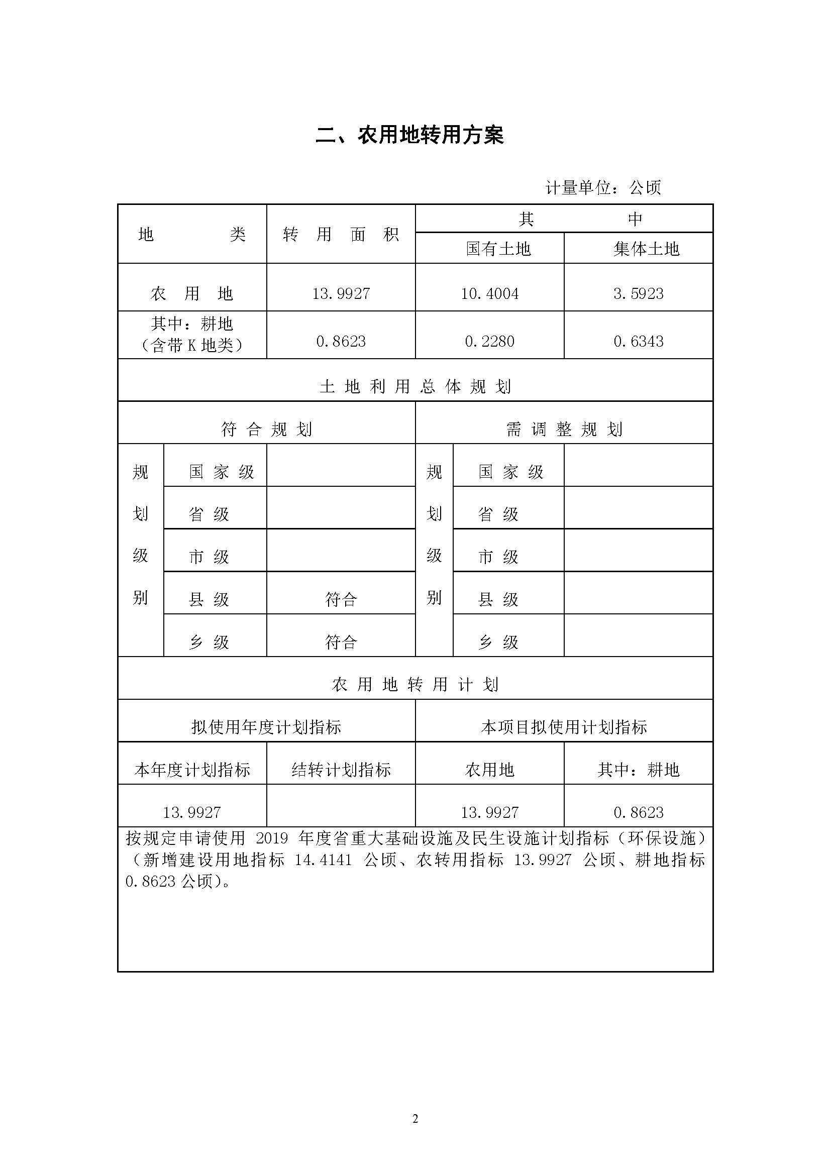 澳门金沙娱乐城官网2019年度第二十二批次城镇建设用地一书三方案_页面_2.jpg