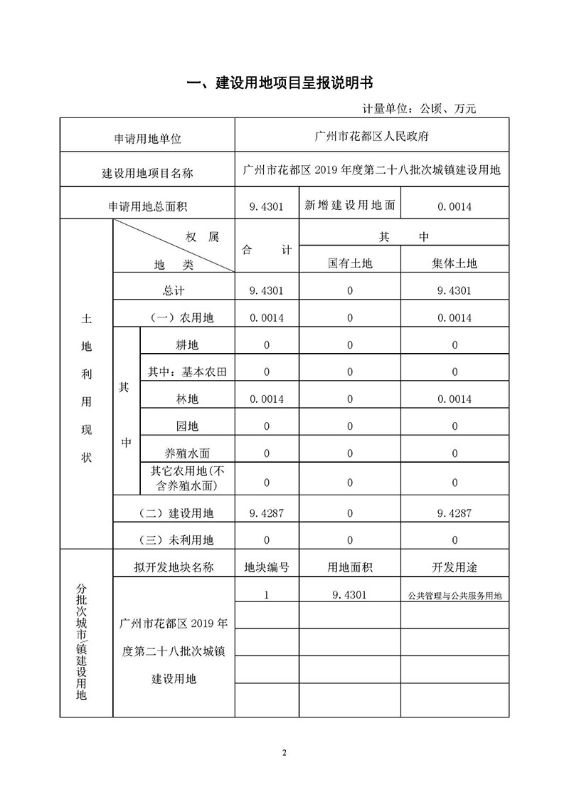 澳门金沙娱乐城官网2019年度第二十八批次城镇建设用地一书三方案_页面_1.jpg
