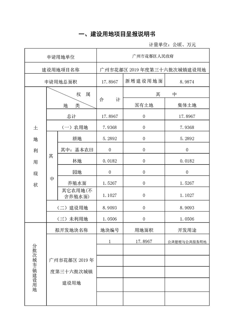 澳门金沙娱乐城官网2019年度第三十六批次城镇建设用地一书三方案_页面_01.jpg