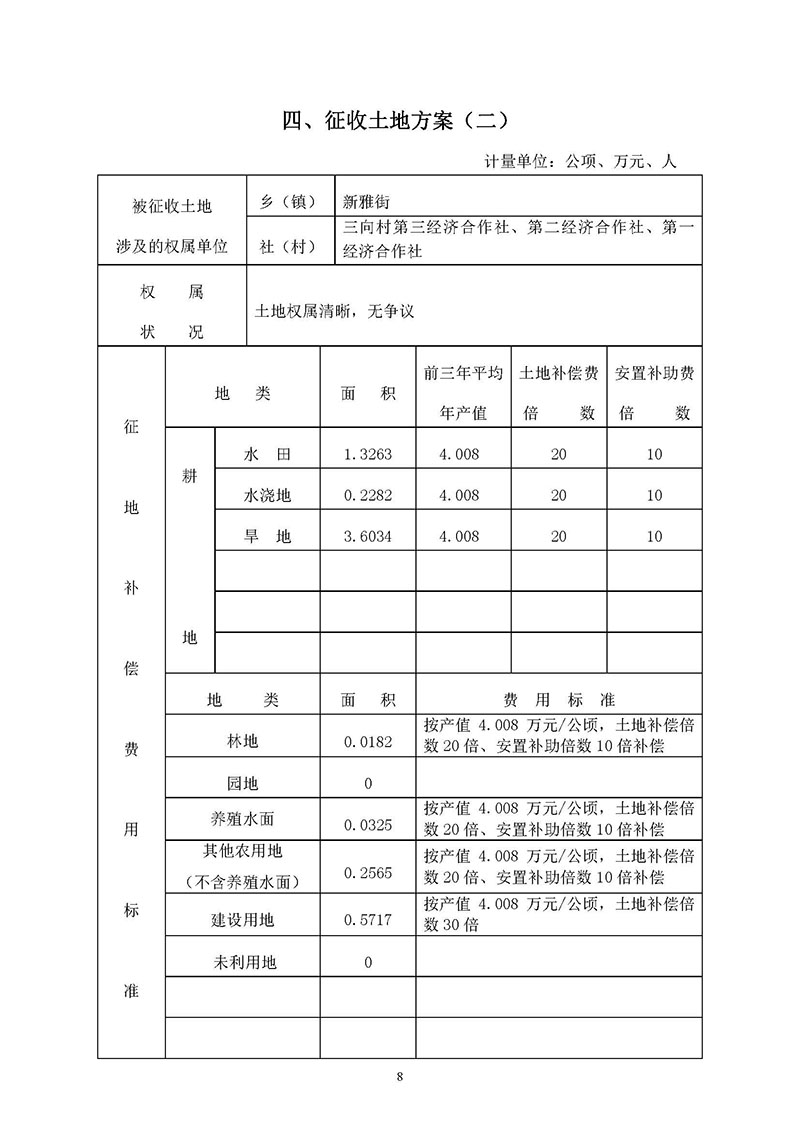 澳门金沙娱乐城官网2019年度第三十六批次城镇建设用地一书三方案_页面_08.jpg