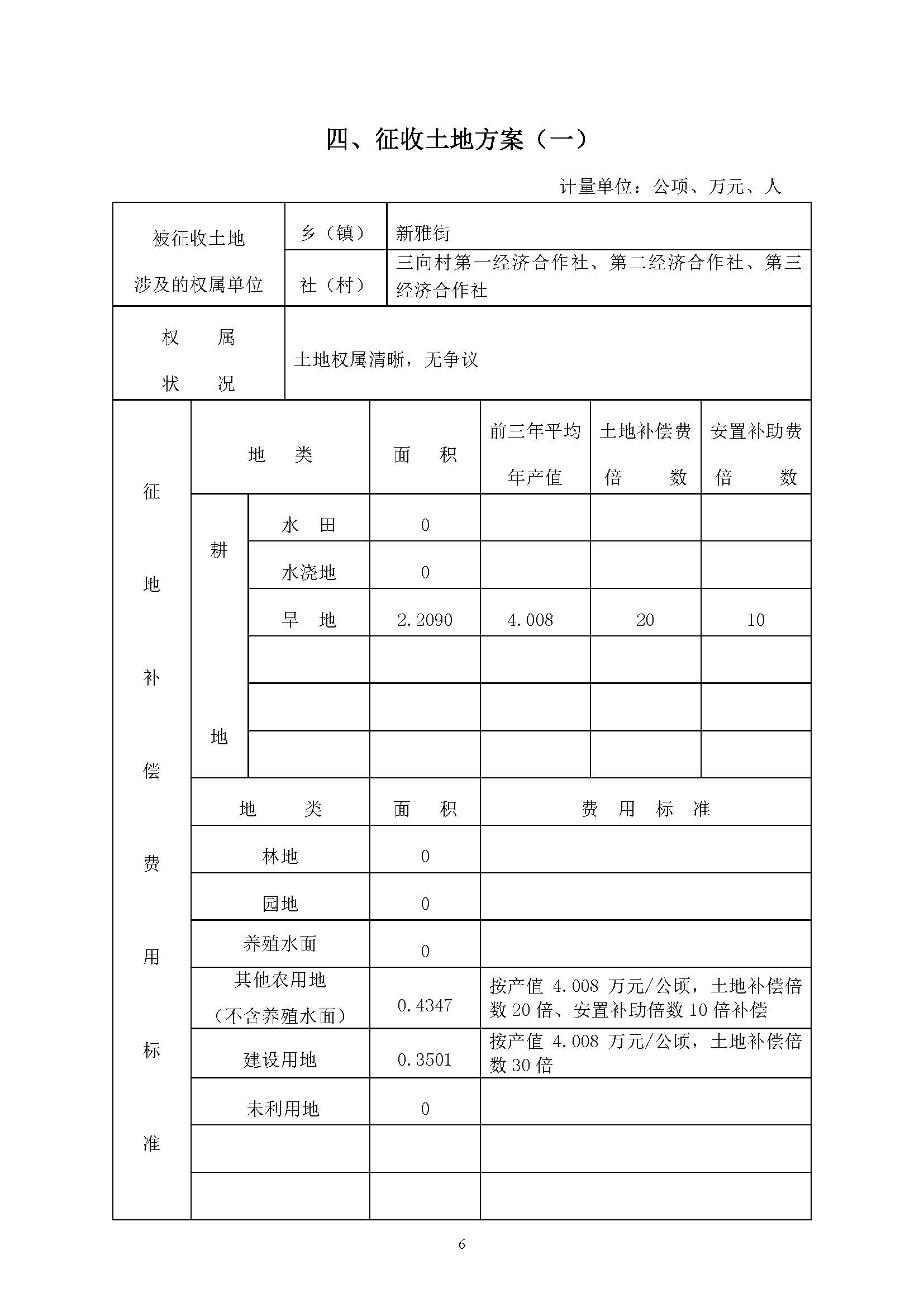 澳门金沙娱乐城官网2019年度第三十七批次城镇建设用地一书三方案_页面_6.jpg