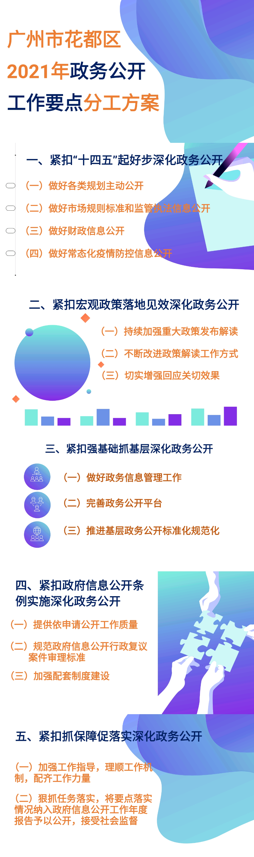 一图读懂：澳门金沙娱乐城官网2021年政务公开工作要点分工方案.jpg