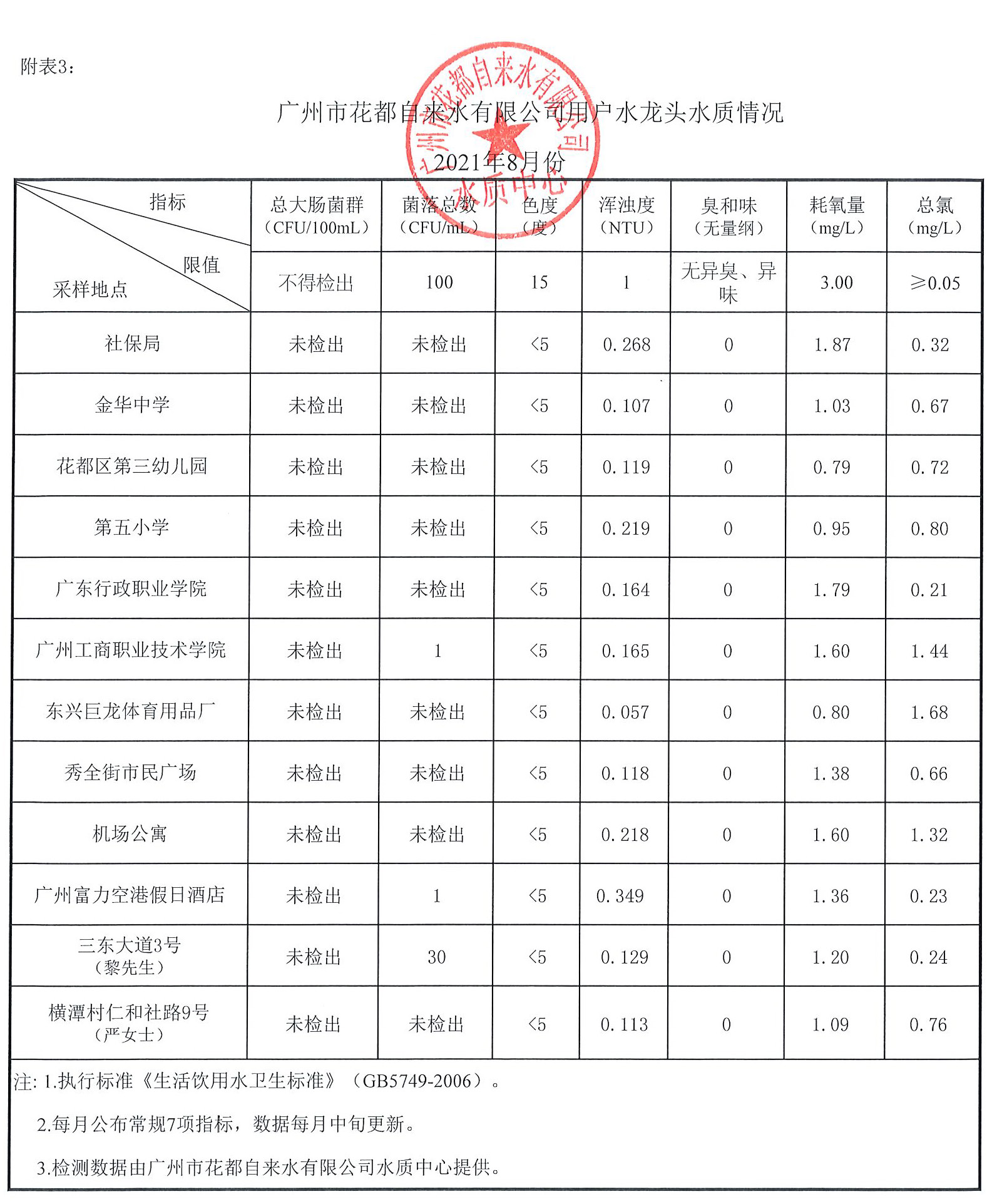 8月水质公示数据_页面_3.jpg