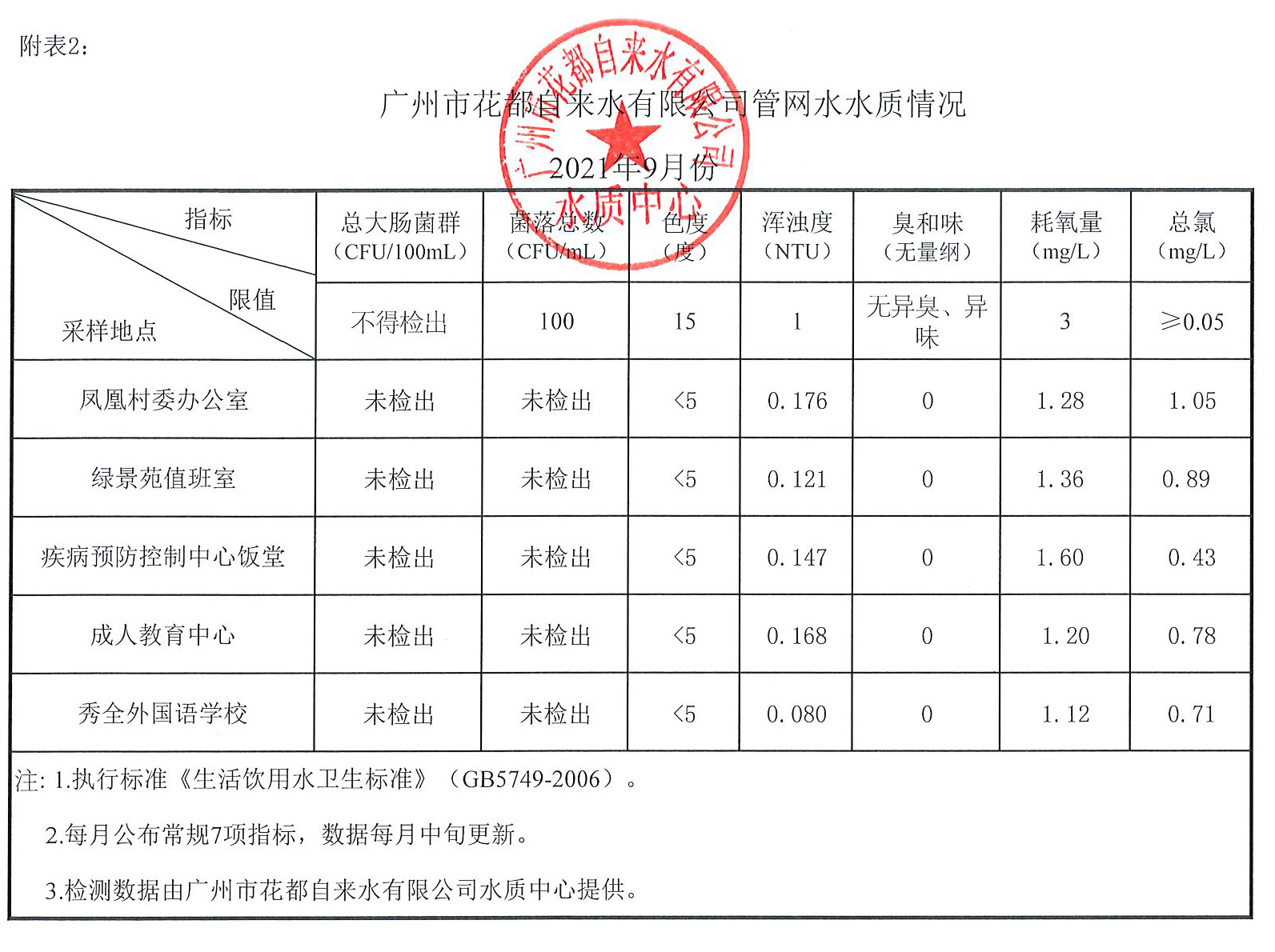 9月水质公示_页面_2.jpg