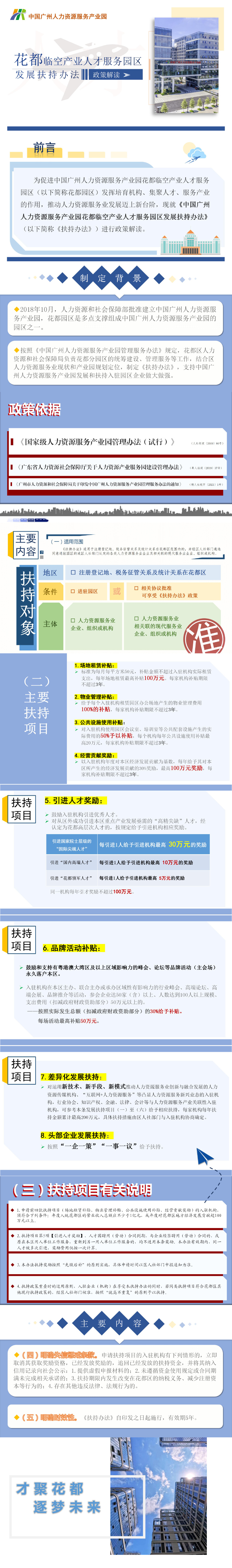 【一图读懂】澳门金沙娱乐城官网临空产业人才服务园区发展扶持办法 解读.jpg