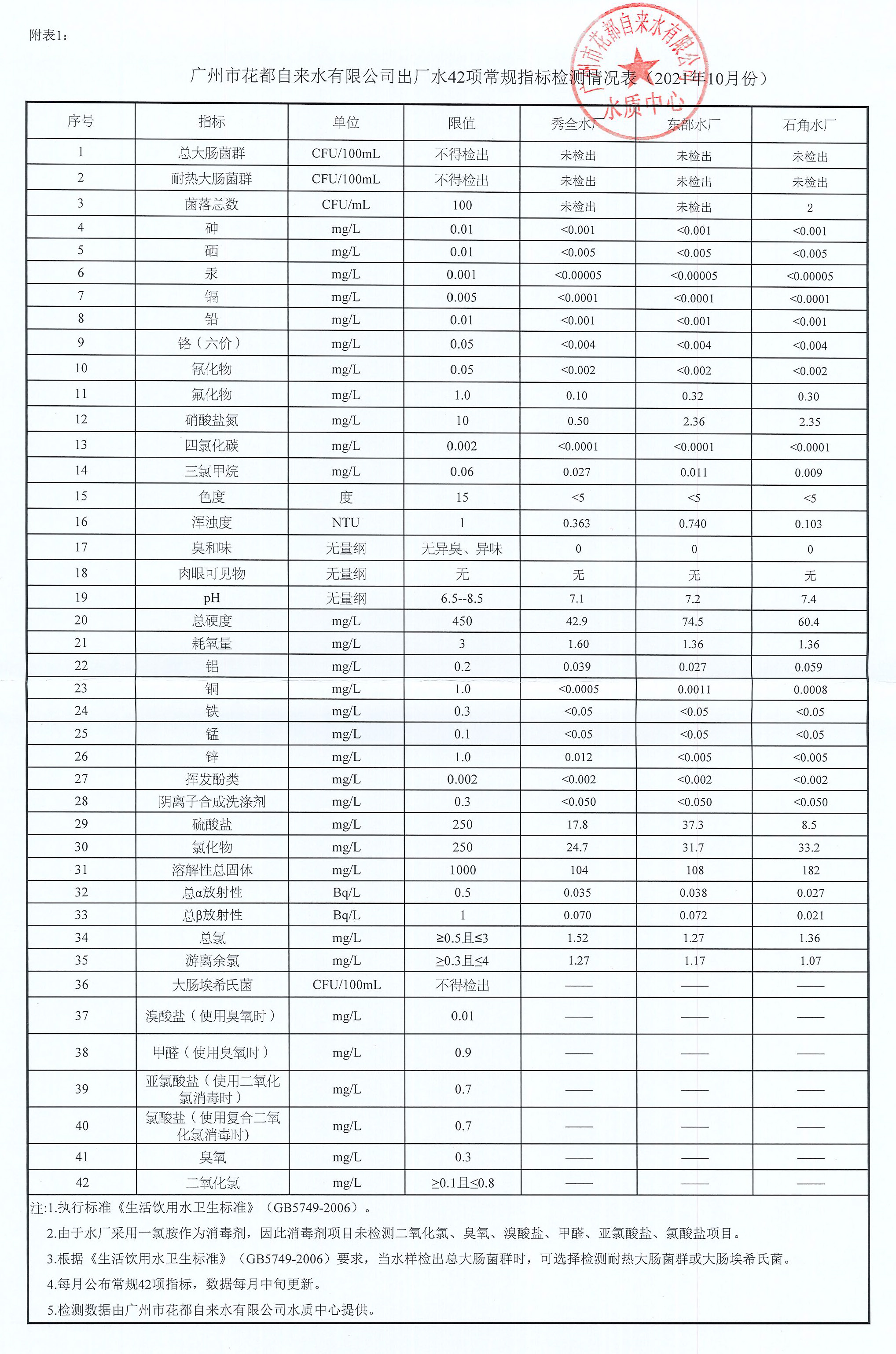 10月水质公示_页面_1.jpg