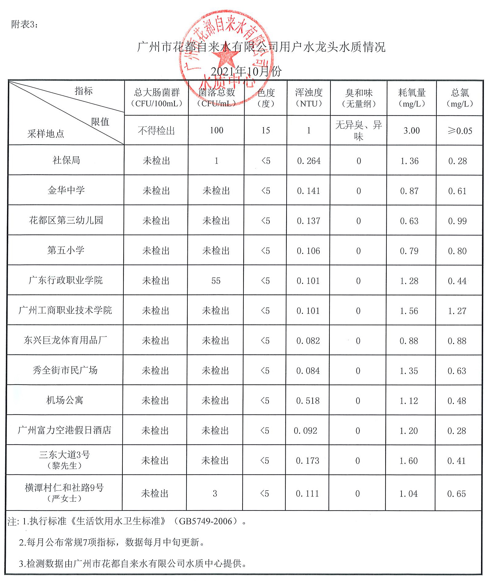 10月水质公示_页面_3.jpg
