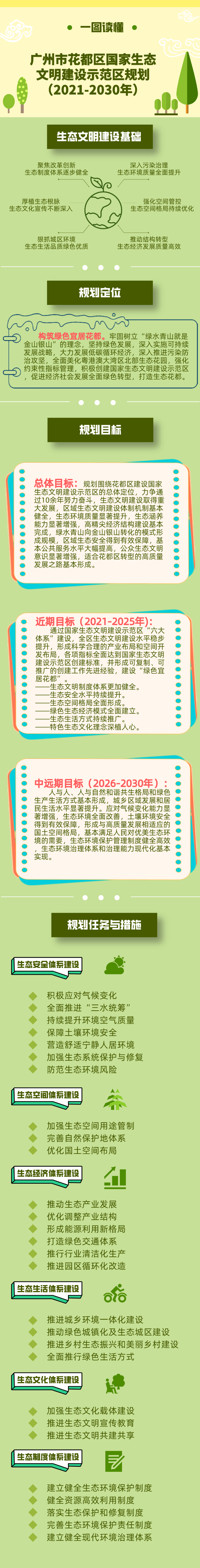 关于《澳门金沙娱乐城官网国家生态文明建设示范区规划（2021-2030年）》的解读-图文.jpg