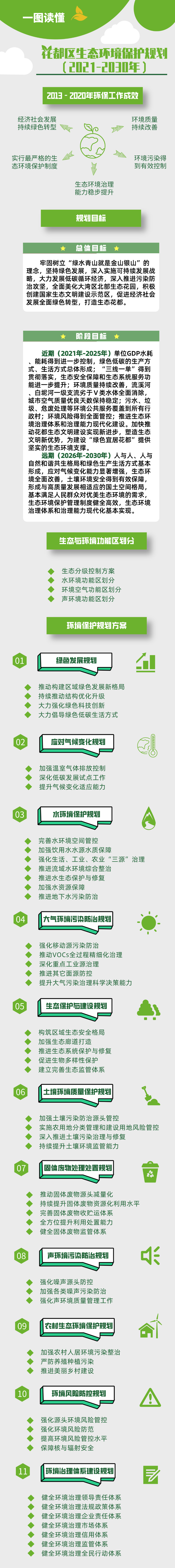 《澳门金沙娱乐城官网区生态环境保护规划（2021-2030年）》图文解读.jpg