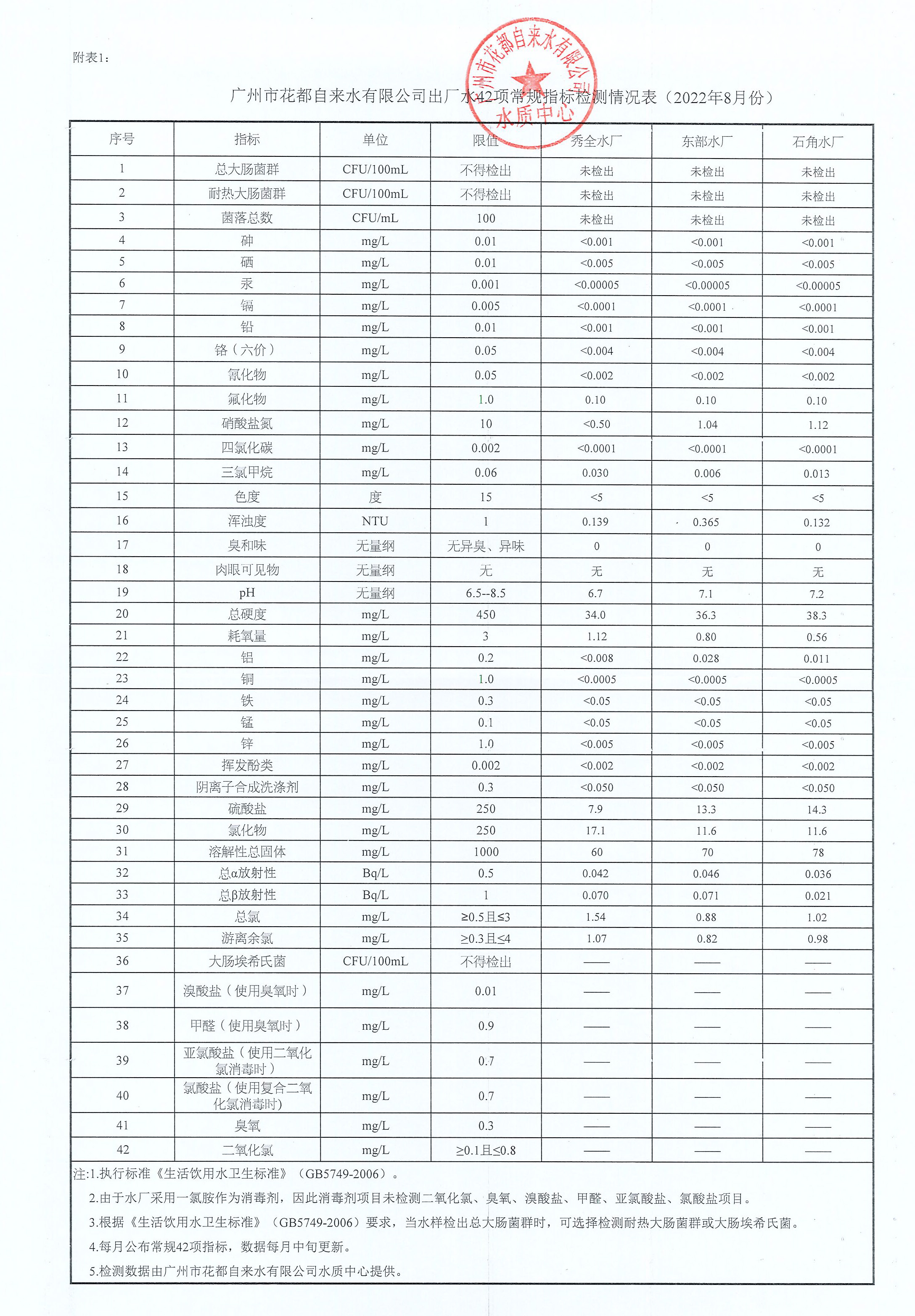 2022-8月 _页面_1.jpg