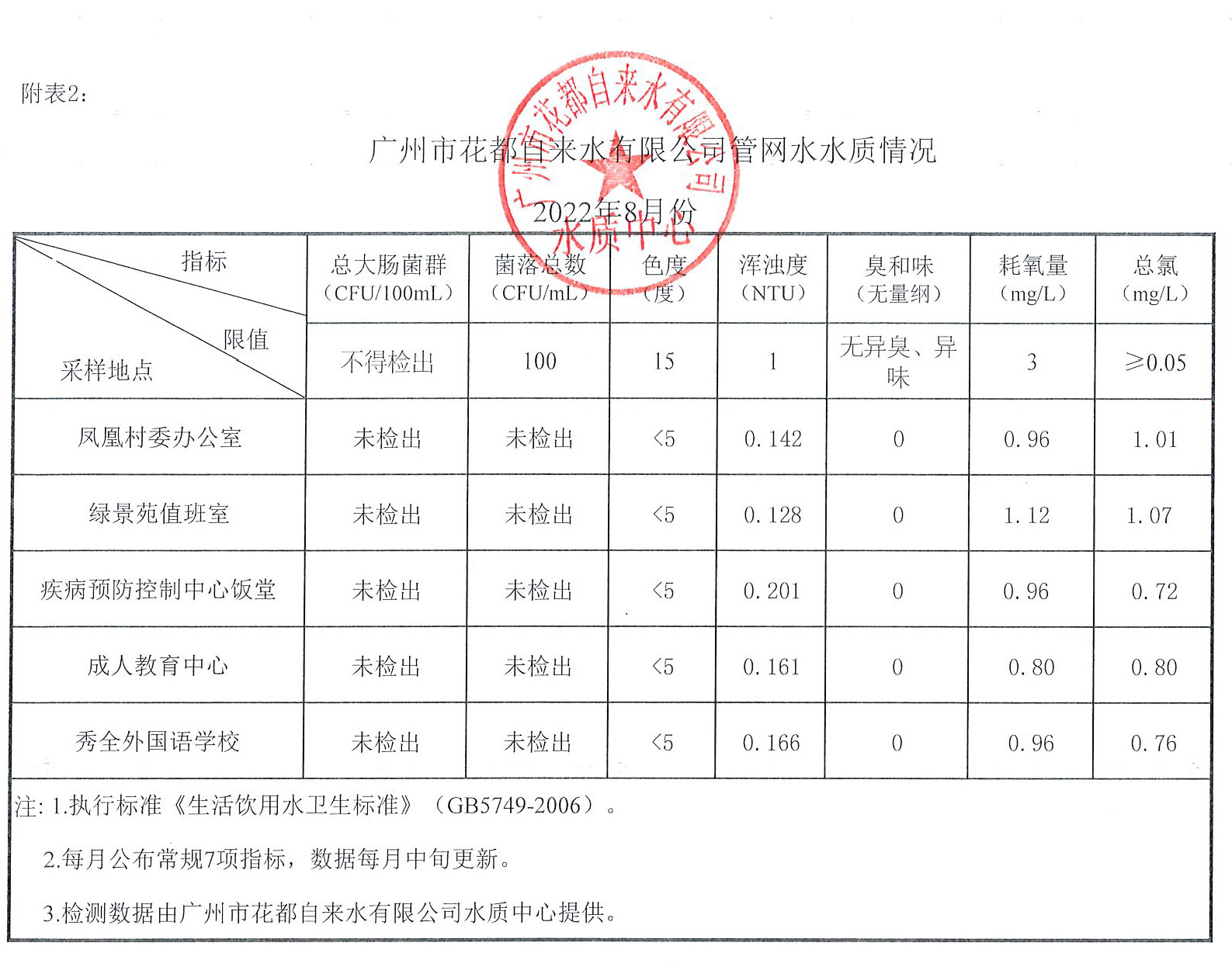 2022-8月 _页面_2.jpg