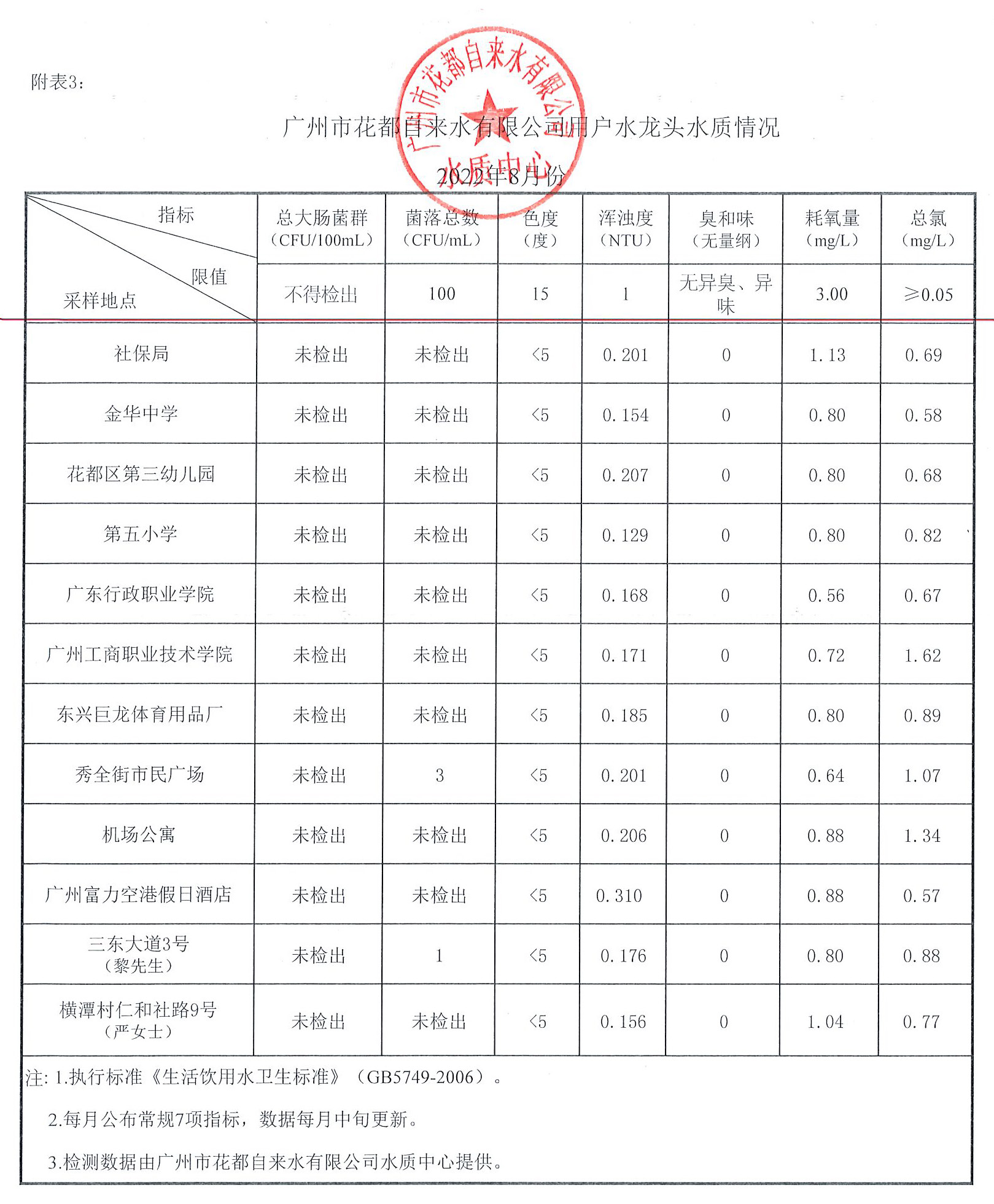 2022-8月 _页面_3.jpg