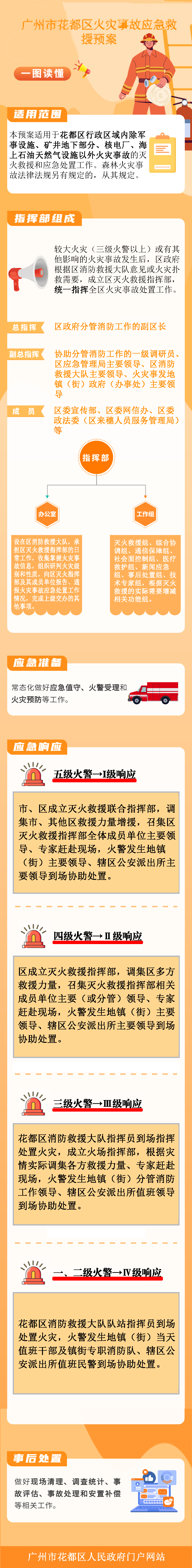 《澳门金沙娱乐城官网区火灾事故处置预案》图文解释.png