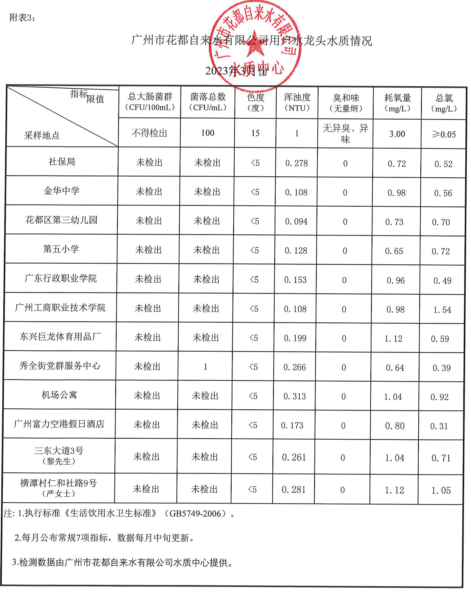 2023-3月水质数据_页面_3.jpg