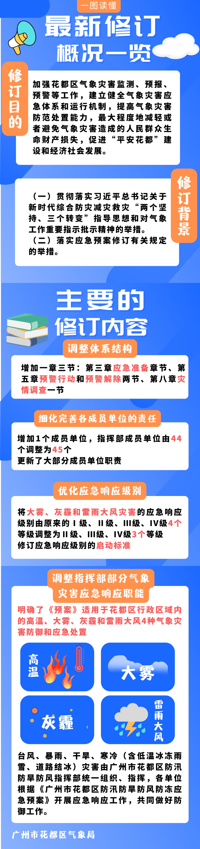 《澳门金沙娱乐城官网区气象灾害应急预案》一图解读.jpg