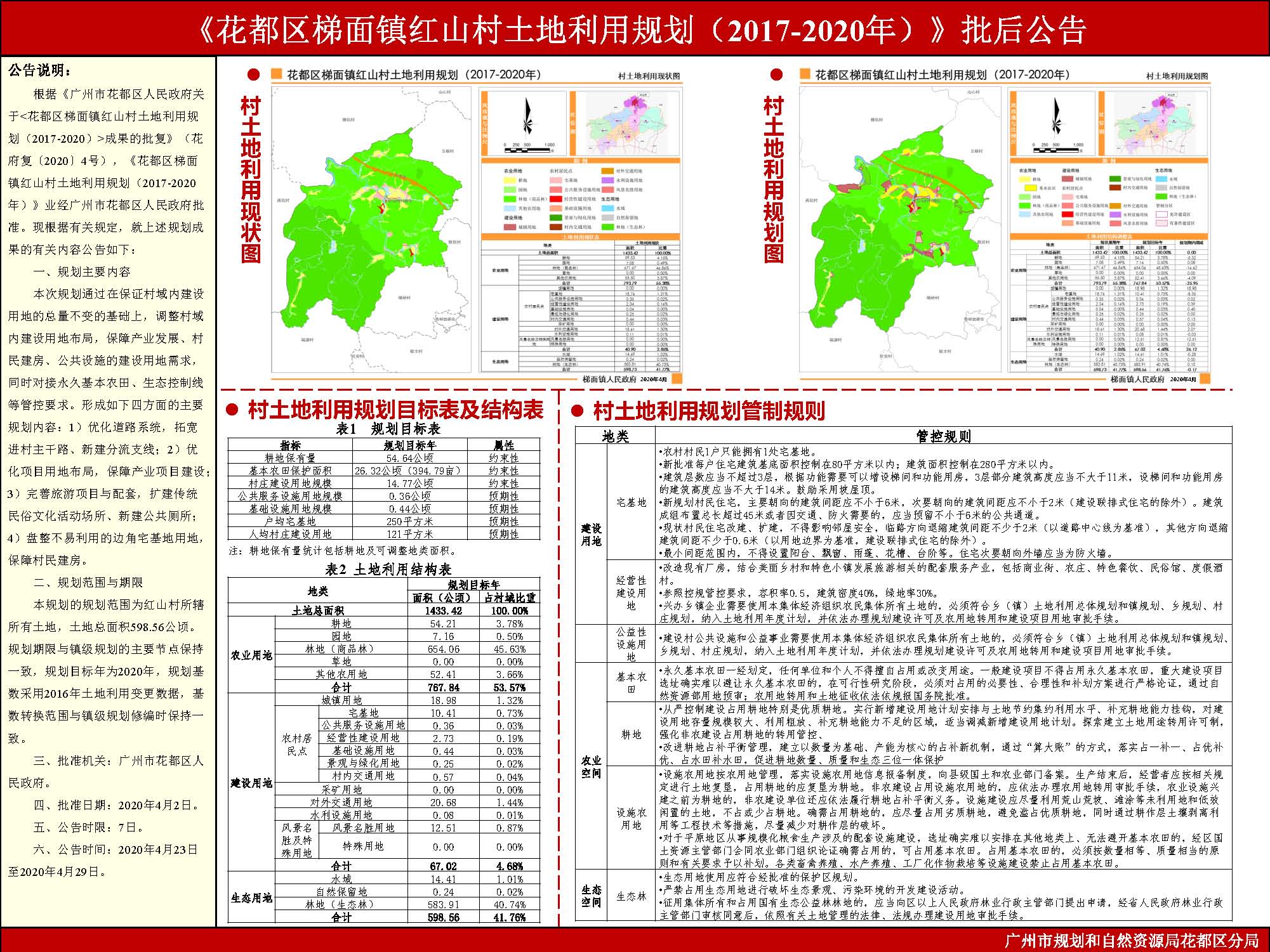 《澳门金沙娱乐城官网区梯面镇红山村土地利用规划（2017-2020年）》批后公告.jpg