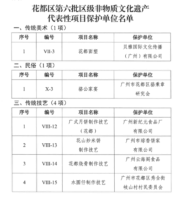 澳门金沙娱乐城官网区文化馆2023年度工作回顾1390.png