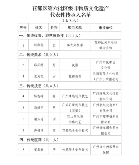 澳门金沙娱乐城官网区文化馆2023年度工作回顾1392.png
