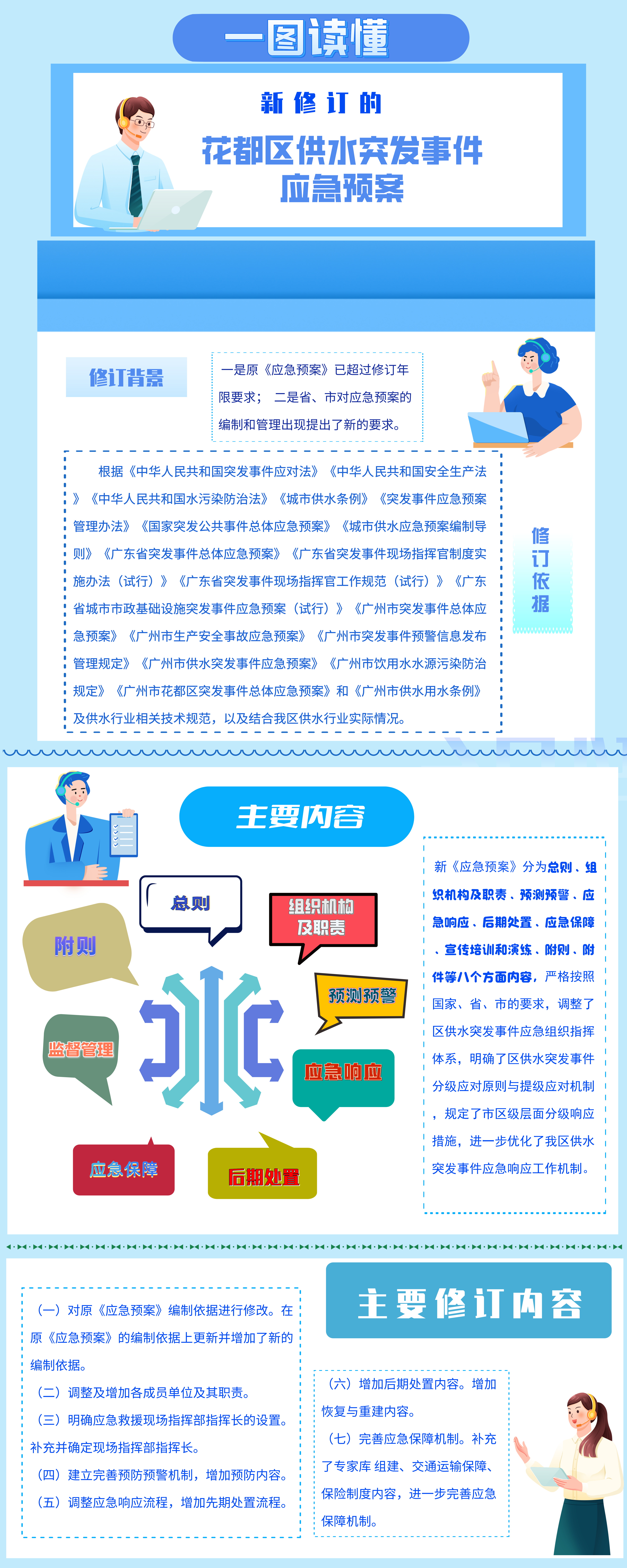 3-2《澳门金沙娱乐城官网区供水突发事件应急预案》一图读懂.png
