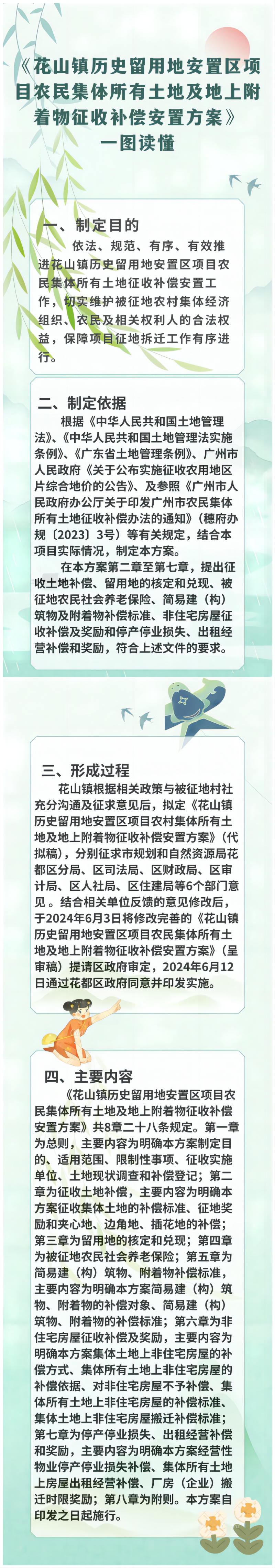 3-《花山镇历史留用地安置区项目农民集体所有土地及地上附着物征收补偿安置方案》一图读懂.png