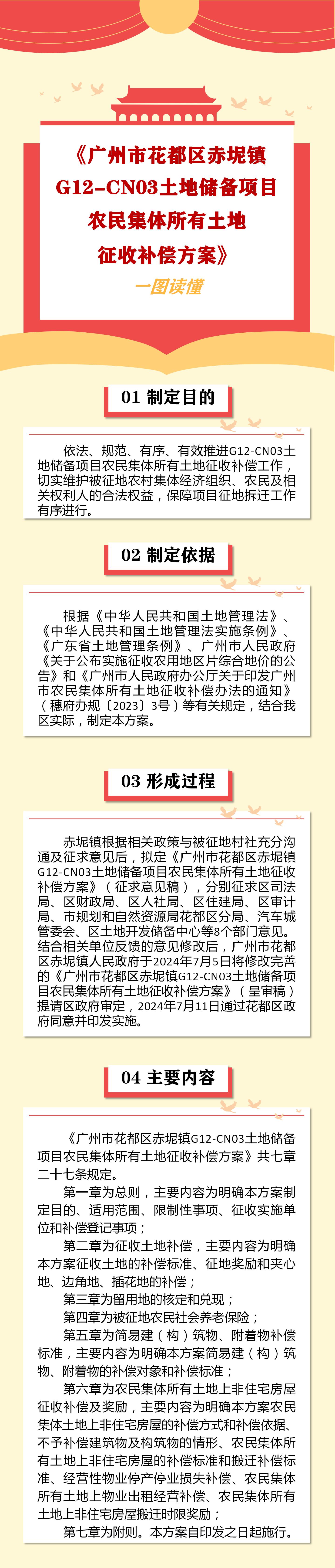 3-2《澳门金沙娱乐城官网赤坭镇G12-CN03土地储备项目农民集体所有土地征收补偿方案》一图读懂.jpg