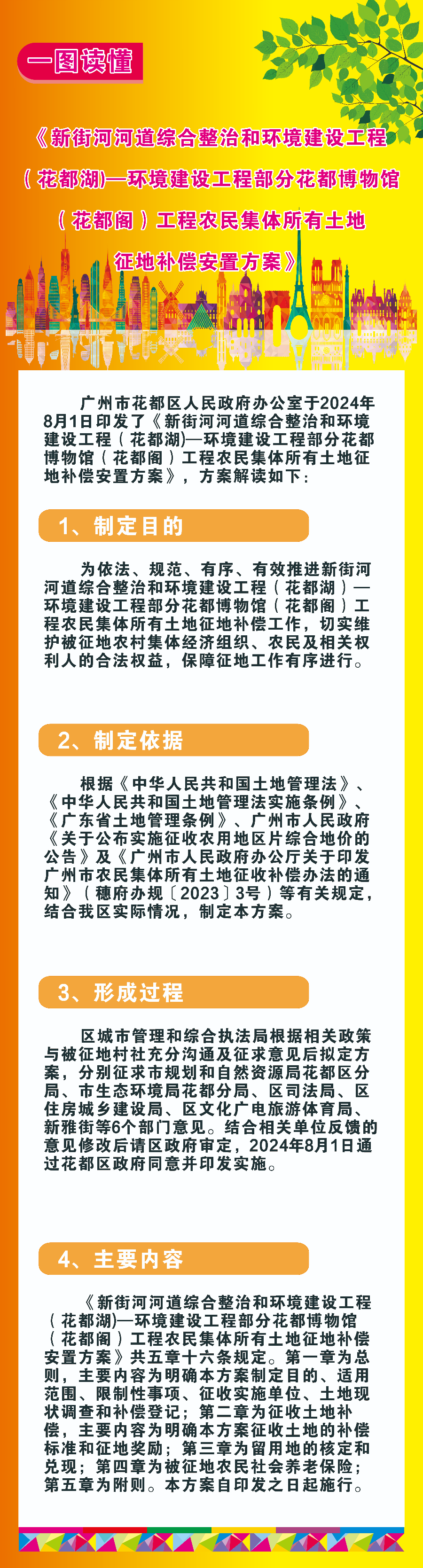 3-3(图文解读)《新街河河道综合整治和环境建设工程(澳门金沙娱乐城官网湖)—环境建设工程部分澳门金沙娱乐城官网博物馆(澳门金沙娱乐城官网阁)工程农民集体所有土地征地补偿安置方案》的政策解读.jpg