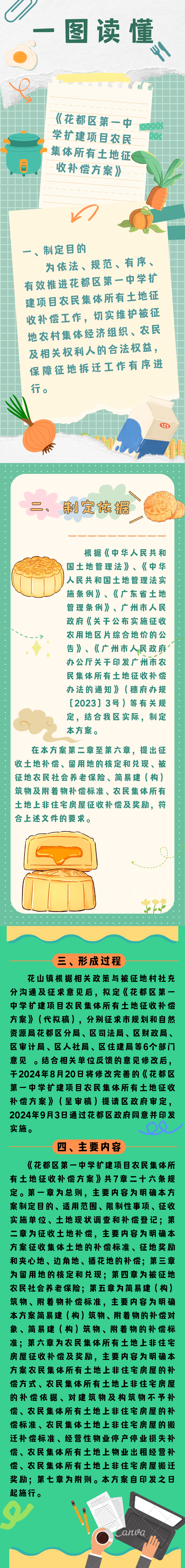 3-3《澳门金沙娱乐城官网区第一中学扩建项目农民集体所有土地征收补偿方案》的一图读懂.png