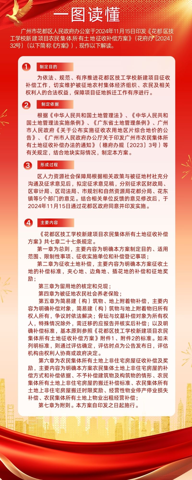 《澳门金沙娱乐城官网区技工学校新建项目农民集体所有土地征收补偿方案》一图读懂.jpg