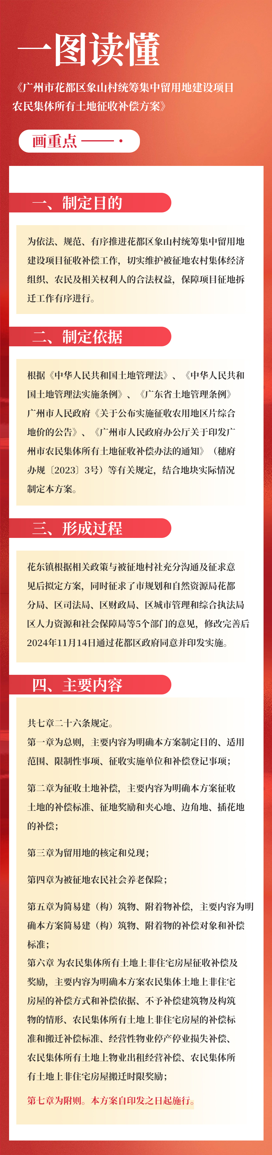 3-3《澳门金沙娱乐城官网象山村统筹集中留用地建设项目农民集体所有土地征收补偿方案》的一图读懂.jpg
